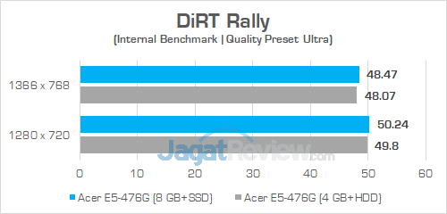 Acer E5 476G DiRT Rally 01