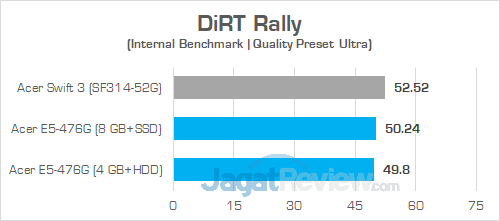 Acer E5 476G DiRT Rally 02