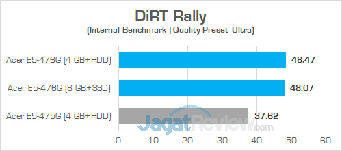Acer E5 476G DiRT Rally 03