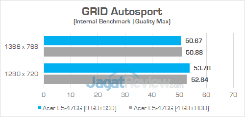 Acer E5 476G GRID Autosport 01