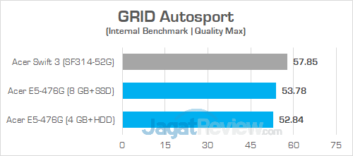 Acer E5 476G GRID Autosport 02