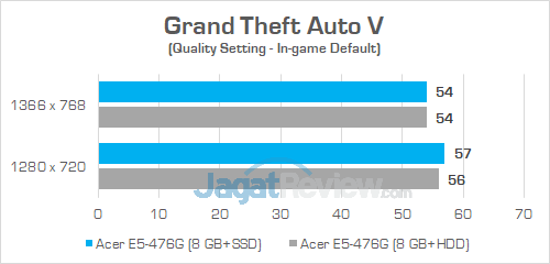 Acer E5 476G Grand Theft Auto V 01