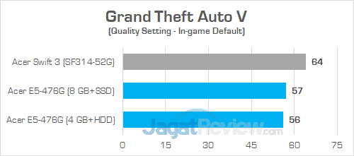 Acer E5 476G Grand Theft Auto V 02