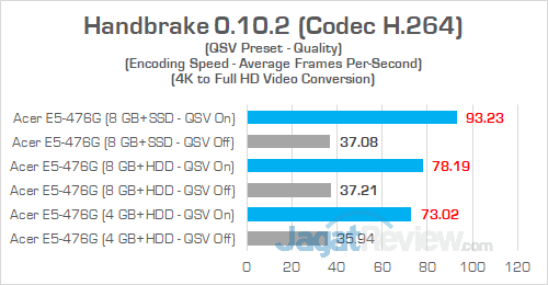 Acer E5 476G Handbrake 02