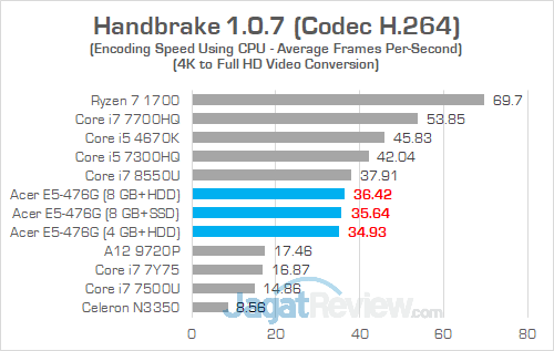 Acer E5 476G Handbrake 03