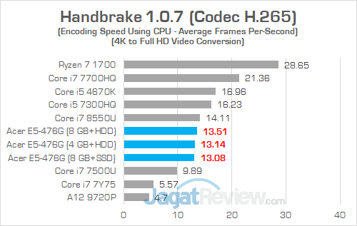 Acer E5 476G Handbrake 04