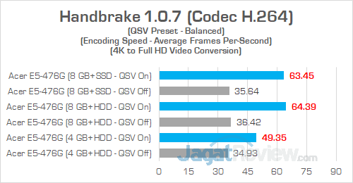 Acer E5 476G Handbrake 05