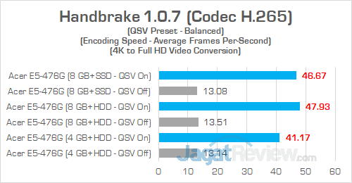 Acer E5 476G Handbrake 06