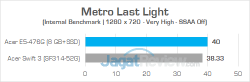 Acer E5 476G Metro Last Light 02