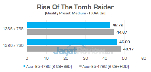 Acer E5 476G Rise Of The Tomb Raider 01