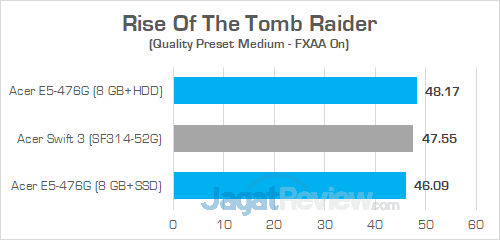 Acer E5 476G Rise Of The Tomb Raider 02
