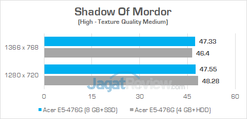 Acer E5 476G Shadow Of Mordor 01