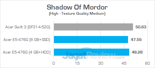 Acer E5 476G Shadow Of Mordor 02