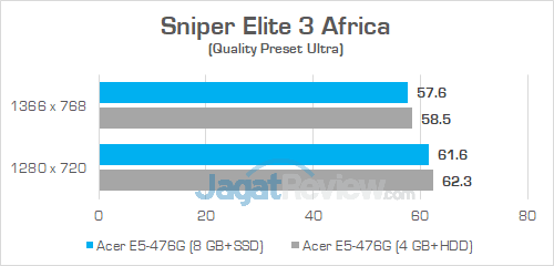 Acer E5 476G Sniper Elite 3 01