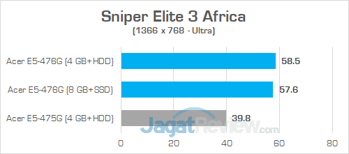 Acer E5 476G Sniper Elite 3 02