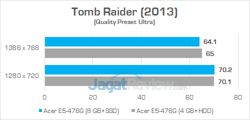 Acer E5 476G Tomb Raider 01