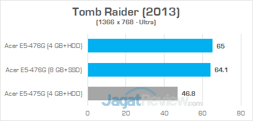 Acer E5 476G Tomb Raider 02