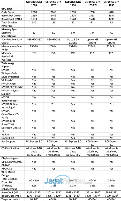GTX 10 Series Laptop