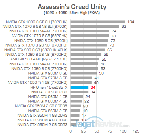 HP Omen 15 ce085TX Assassins Creed Unity 01