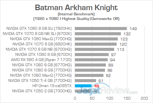 HP Omen 15 ce085TX Batman Arkham Knight 01