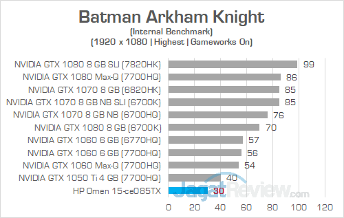 HP Omen 15 ce085TX Batman Arkham Knight 02