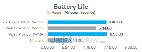 HP Omen 15 ce085TX Battery 01 v2