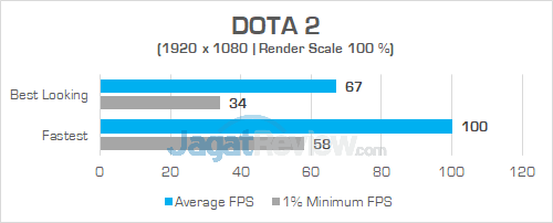 HP Omen 15 ce085TX DOTA 2