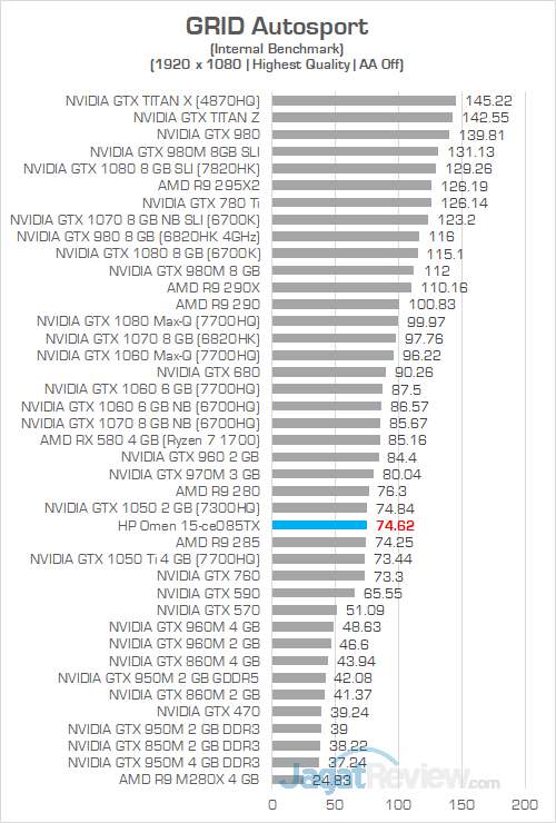 HP Omen 15 ce085TX GRID Autosport