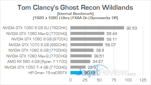 HP Omen 15 ce085TX Ghost Recon Wildlands 01