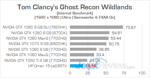 HP Omen 15 ce085TX Ghost Recon Wildlands 02