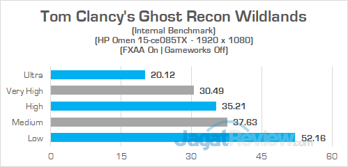 HP Omen 15 ce085TX Ghost Recon Wildlands 03