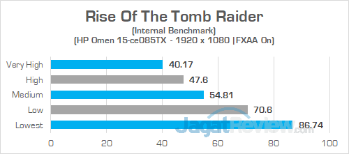 HP Omen 15 ce085TX Rise Of The Tomb Raider 02