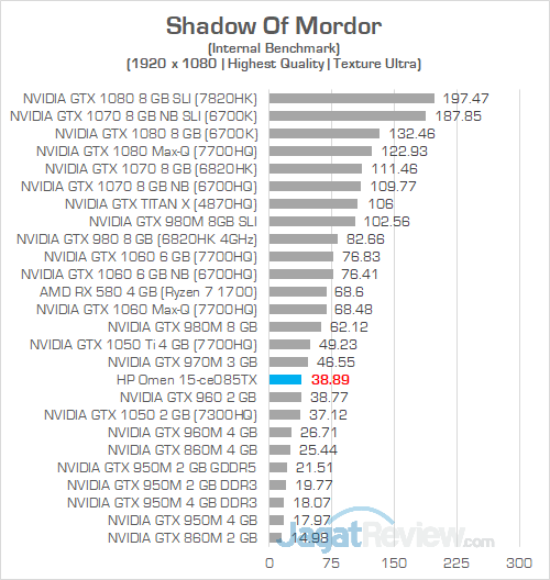 HP Omen 15 ce085TX Shadow Of Mordor 01