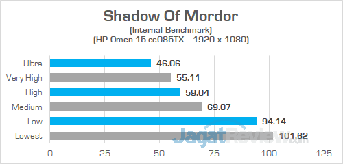 HP Omen 15 ce085TX Shadow Of Mordor 02