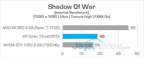 HP Omen 15 ce085TX Shadow Of War 01