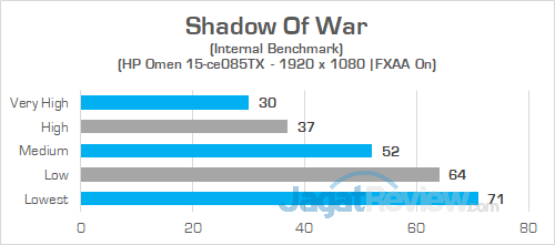 HP Omen 15 ce085TX Shadow Of War 02
