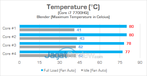 HP Omen 15 ce085TX Temp CPU