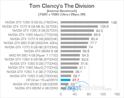 HP Omen 15 ce085TX The Division 01