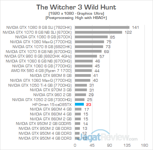 HP Omen 15 ce085TX The Witcher 3 01