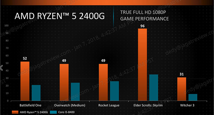 R3 2400 performance