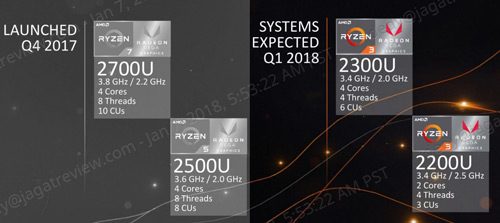 Ryzen 3 mobile