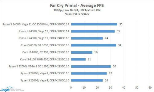6 FCPrimal