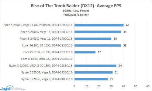 7 ROTTR DX12