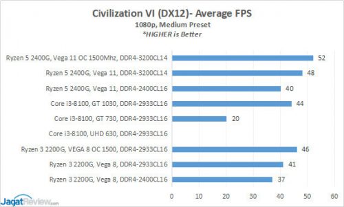 8 CIV DX12