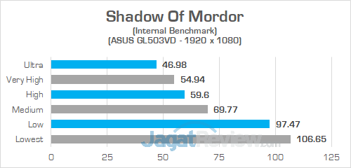 ASUS GL503VD Shadow Of Mordor 02