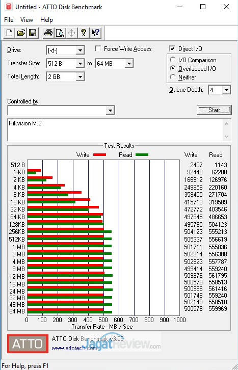 ATTODisk Hikvision M.2
