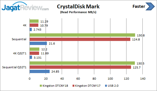 Hands-On Review USB Flash Drive: Kingston DataTraveler Chinese New Year 2018 32GB 1 CDM Read UFD Imlek01