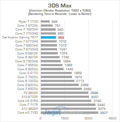 Dell Inspiron Gaming 7577 3DS