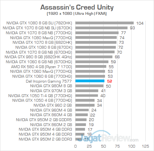 Review Notebook Gaming: Dell Inspiron Gaming 15 7577 1 Dell Inspiron Gaming 7577 FHD Assassins Creed Unity