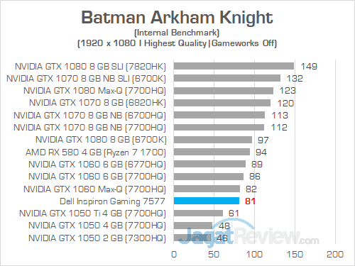 Dell Inspiron Gaming 7577 FHD Batman Arkham Knight 01